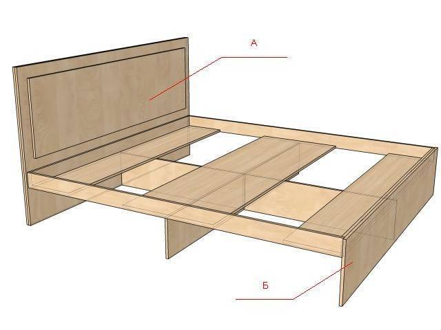 Кровать своими руками: пошаговая инструкция по проектированию и изготовлению кроватей