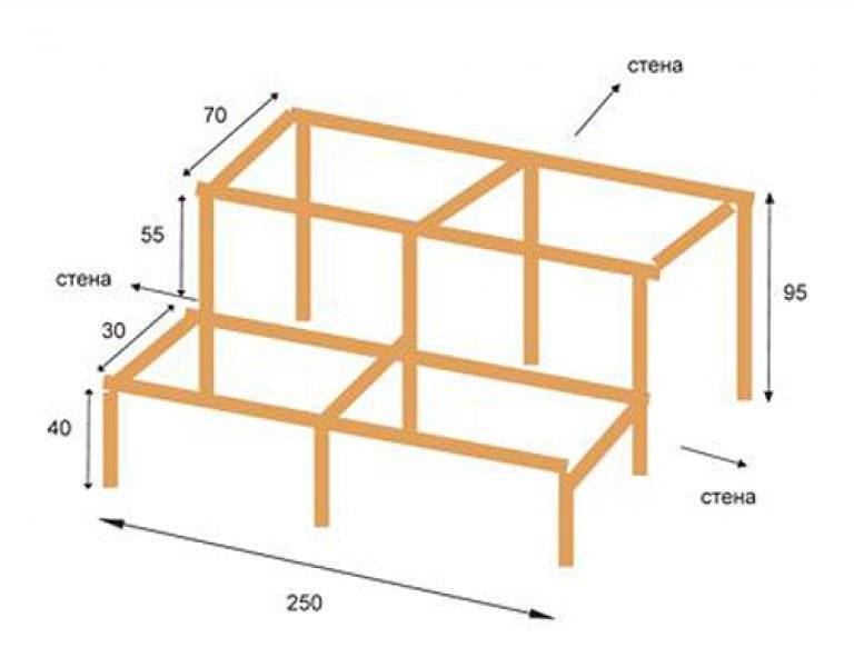 Полок в бане (44 фото): схемы, размеры и особенности устройства