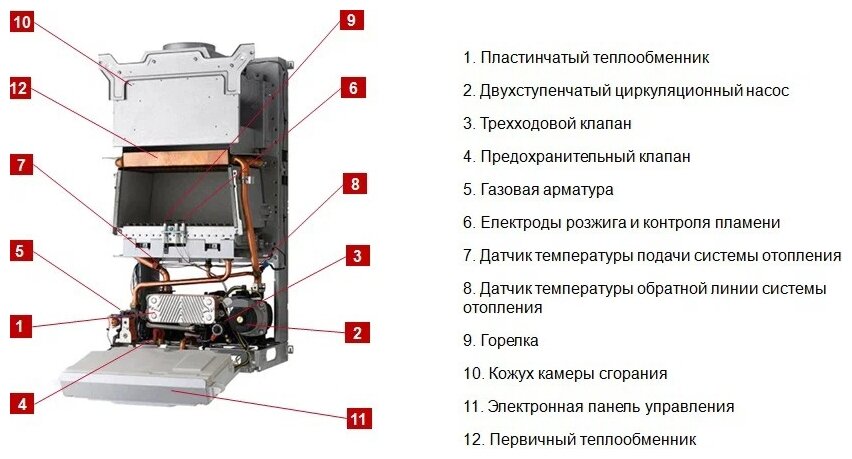 Как выбрать электрокотел protherm: топ-8 моделей с описанием технических характеристик и отзывы покупателей