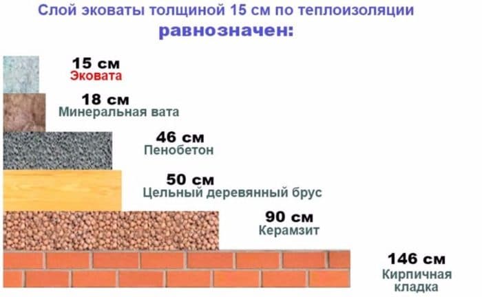 Эковата: характеристики, плюсы и минусы, способы укладки и задувки