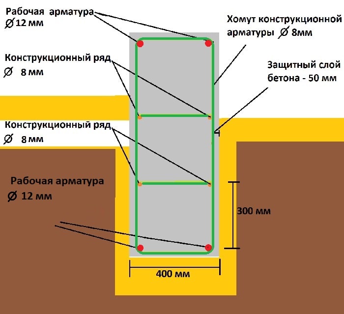 Нужен ли кирпичный цоколь под газобетонные стены