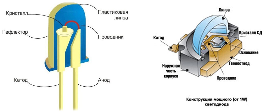 Применение стабилитронов в схемах