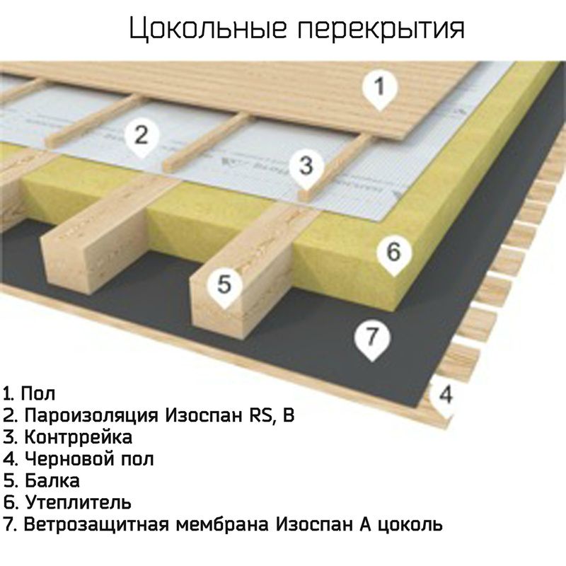 Выбираем утеплитель для теплого пола. нужен ли он вообще?