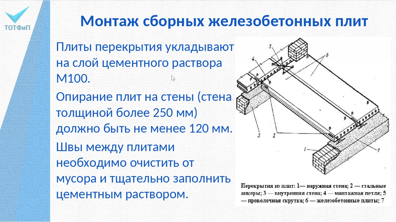 Как правильно укладывать плиты перекрытия