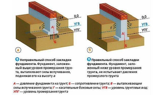 Расчет состава и цены бетона