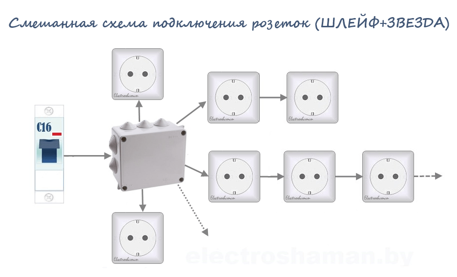 Соединение розеток шлейфом как правильно?