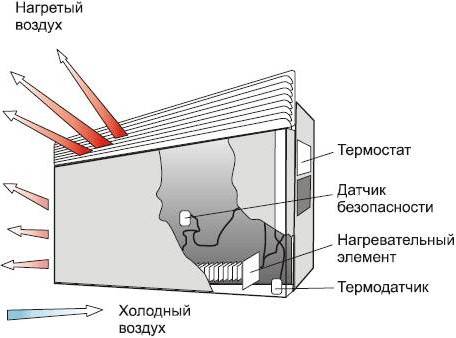 Водяные напольные конвекторы отопления: виды, производители