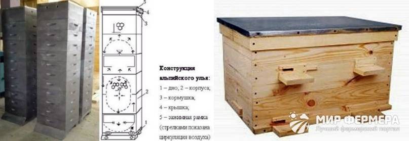 Рогатый улей: своими руками, чертежи на 10 рамок