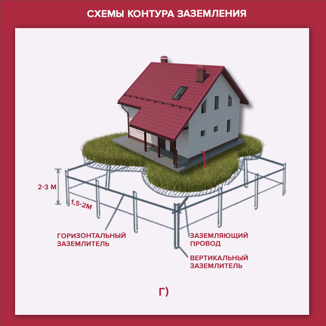 Контур заземления здания схема