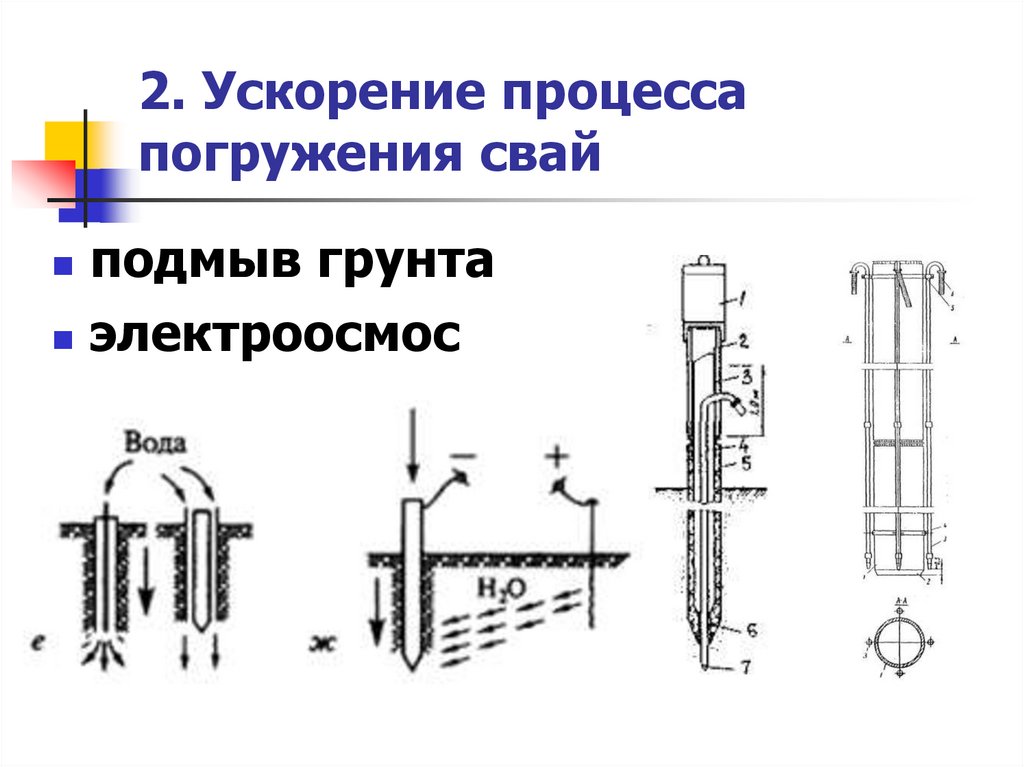 Виды свай, назначение, материалы, способы их погружения.