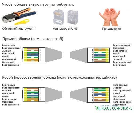 Как обжать сетевой кабель самому в домашних условиях