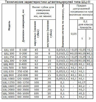 Лучшие штангенциркули
