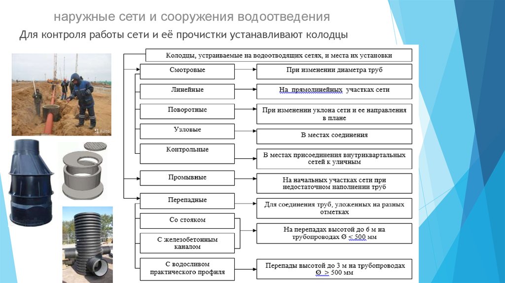 Сп 517.1325800.2022 «эксплуатация централизованных систем, сооружений водоснабжения и водоотведения» | минстрой россии