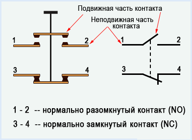 Схема подключения магнитного пускателя