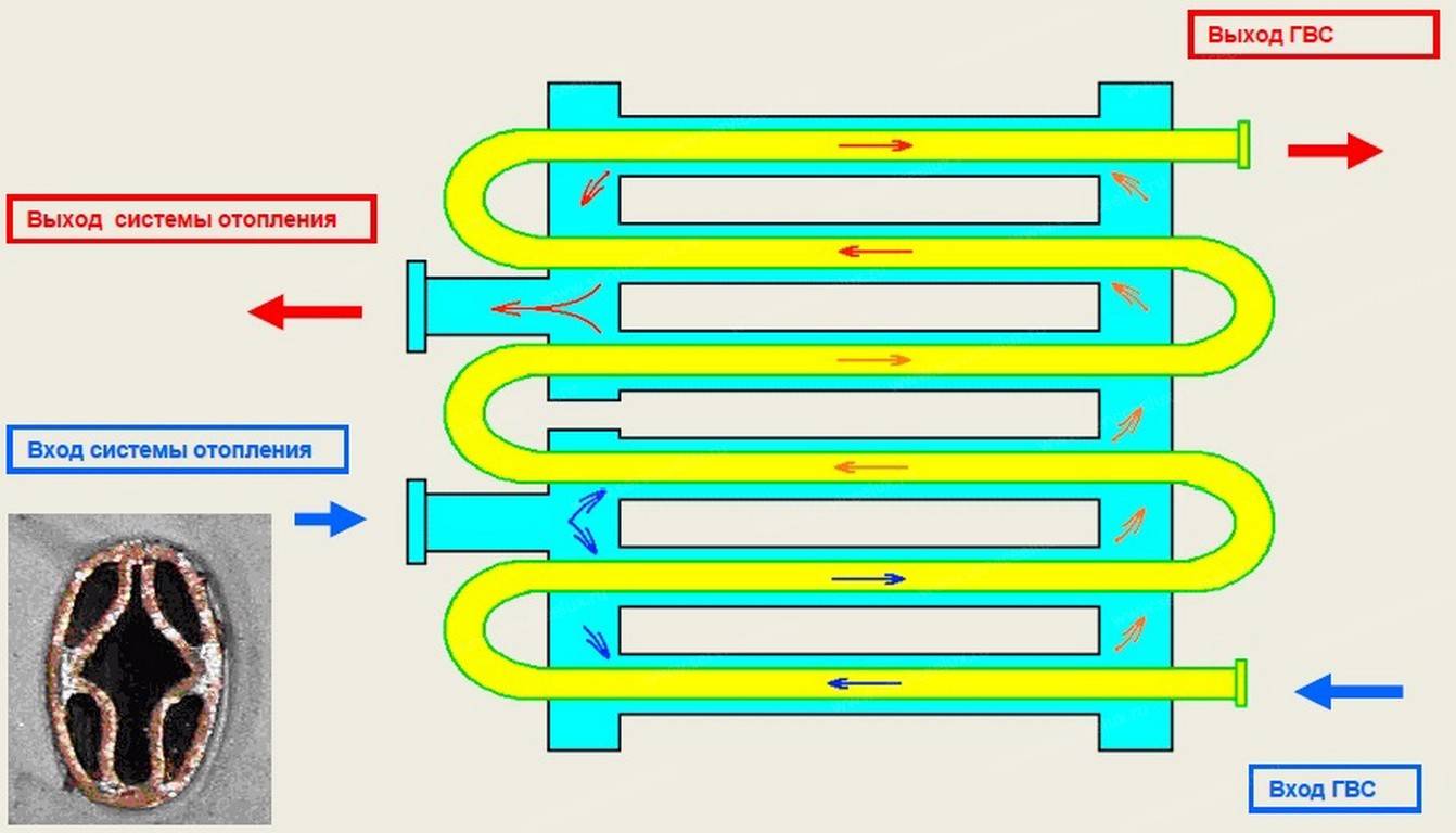 Двухконтурный теплообменник принцип работы схема