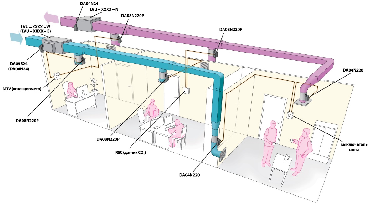 Воздухообмен в помещении. Приточно-вытяжная вентиляция офисных зданий схема. Приточно-вытяжная вентиляция офисного помещения схема. Схема приточно-вытяжной вентиляции в офисе. Система приточно-вытяжной вентиляции здания схема.