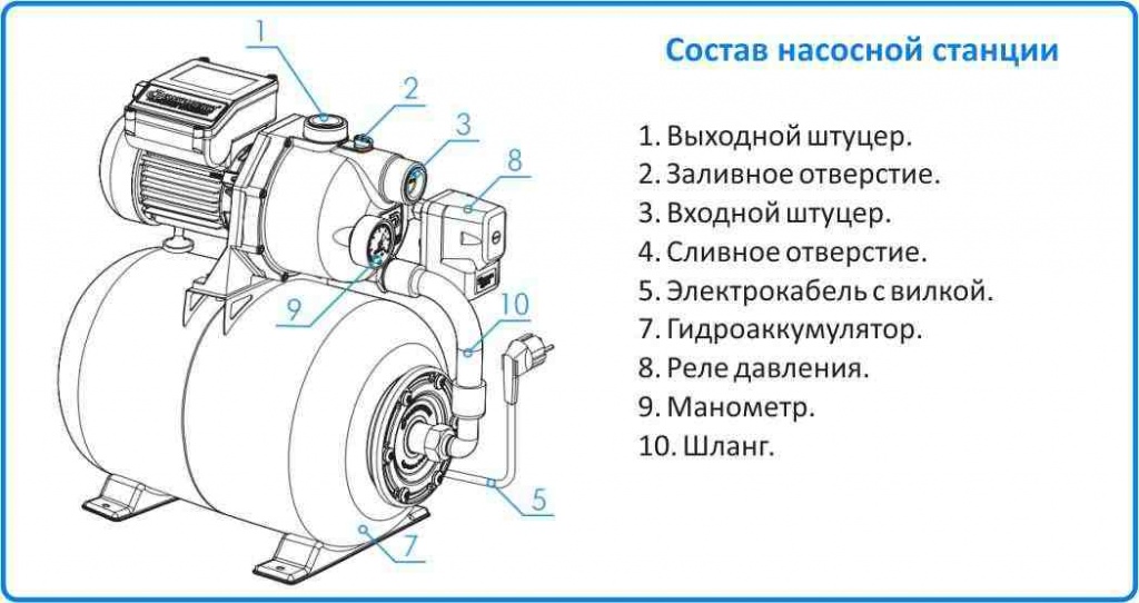 Лучшие насосные станции: обзор топовых‌ ‌моделей‌ 2021 года