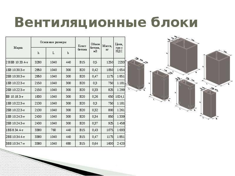 Вентиляционный короб: от выбора до восстановления
