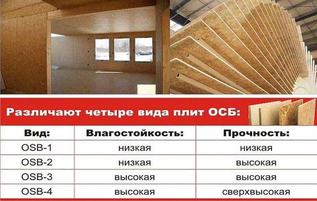 Размеры и цены осп плит: свойства, преимущества и недостатки материала