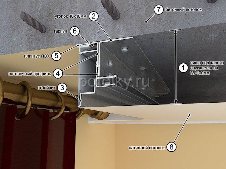 Скрытая ниша под карниз в натяжном потолке: все что нужно знать