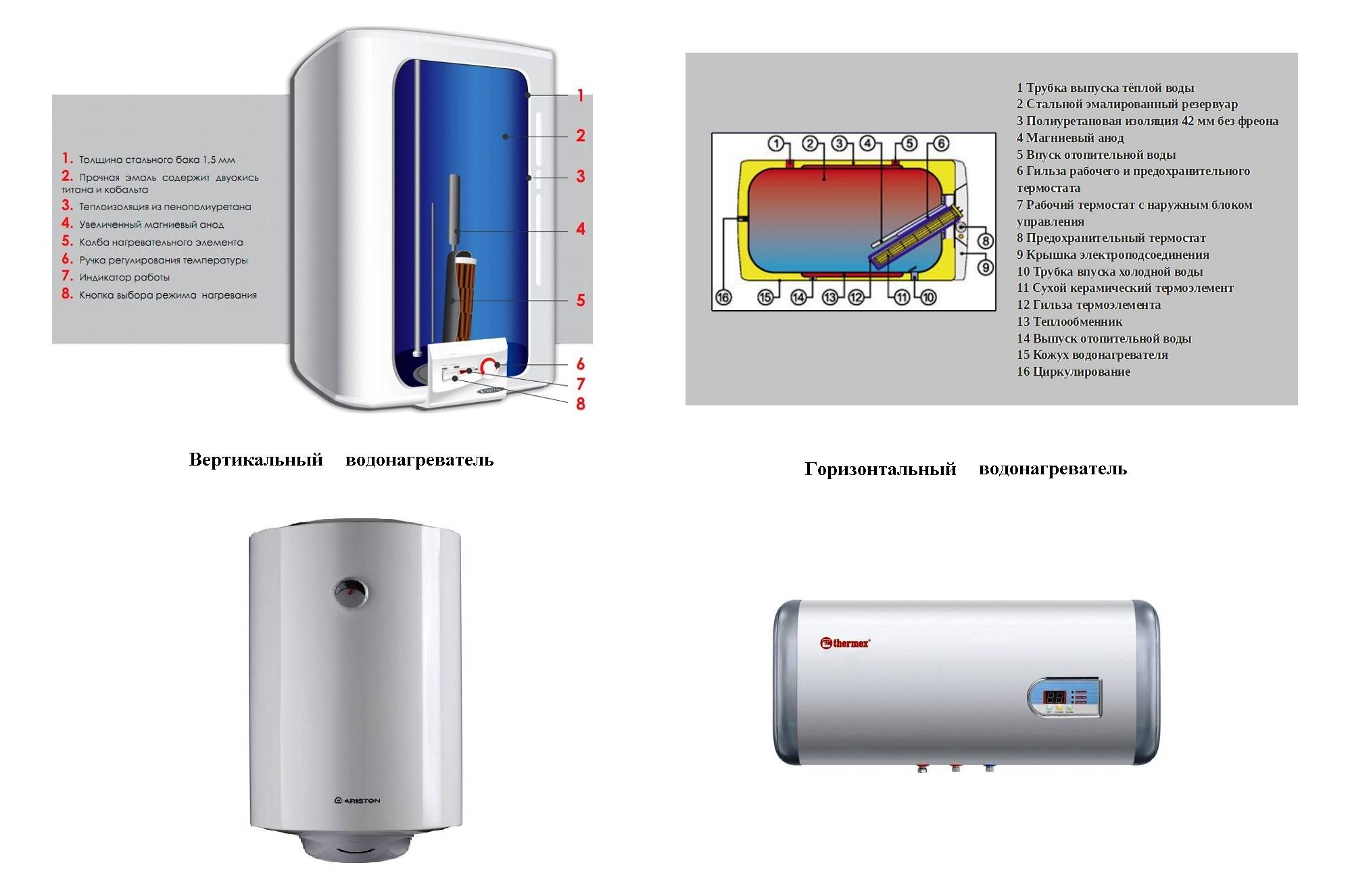 Виды, устройство, установка и впечатления о водонагревателях фирмы термекс