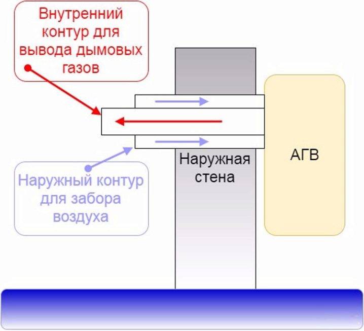 Дымоход для камина. выбор материалов для дымохода. требования к дымоходам для каминов