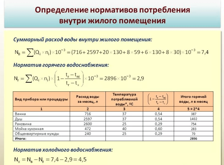 Давление воды в квартире: нормы, замеры и способы повышения