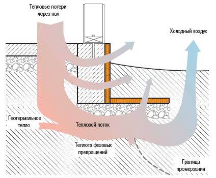 Чем утеплить фундамент дома снаружи
