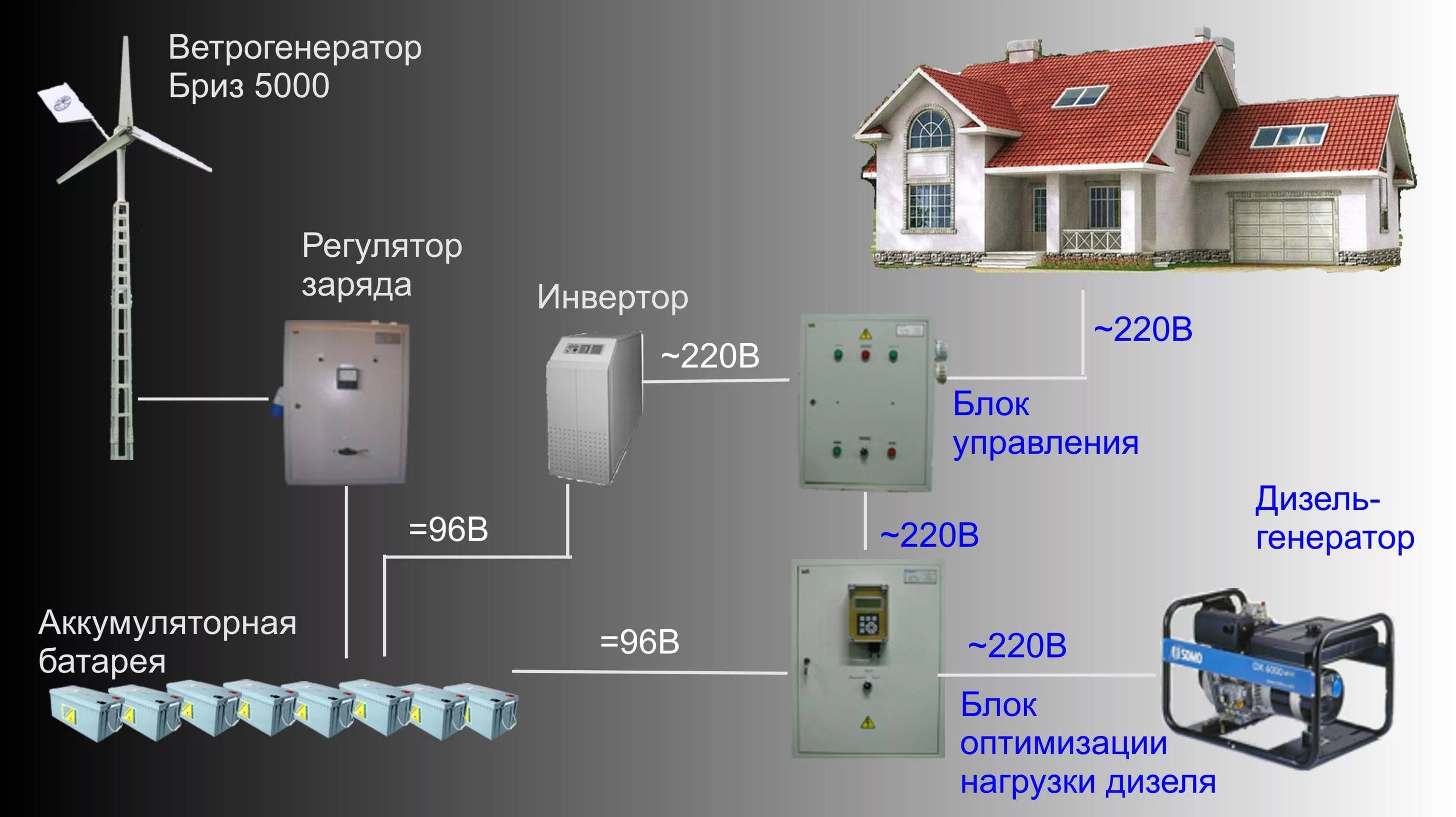 Индивидуальное автономное отопление дома