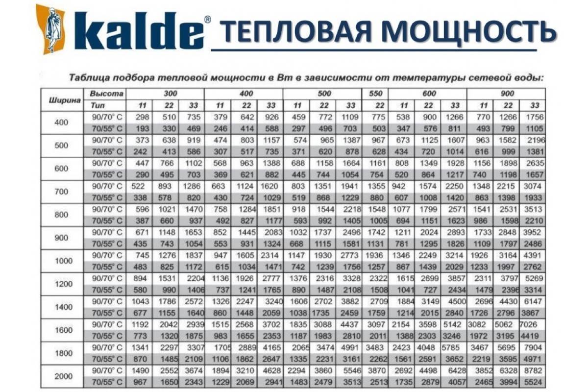 Стальные радиаторы отопления – какие лучше: типы и критерии выбора