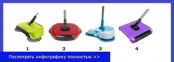 Уборка кухни: основные правила и этапы