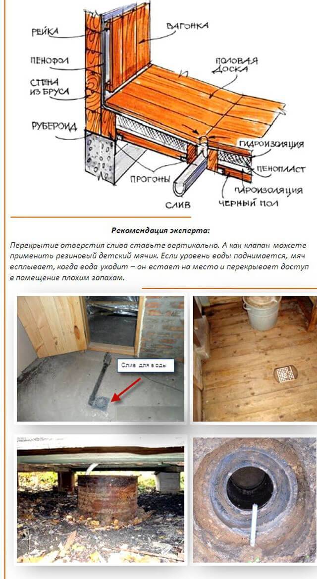Баня своими руками. проекты, фото, чертежи и видео