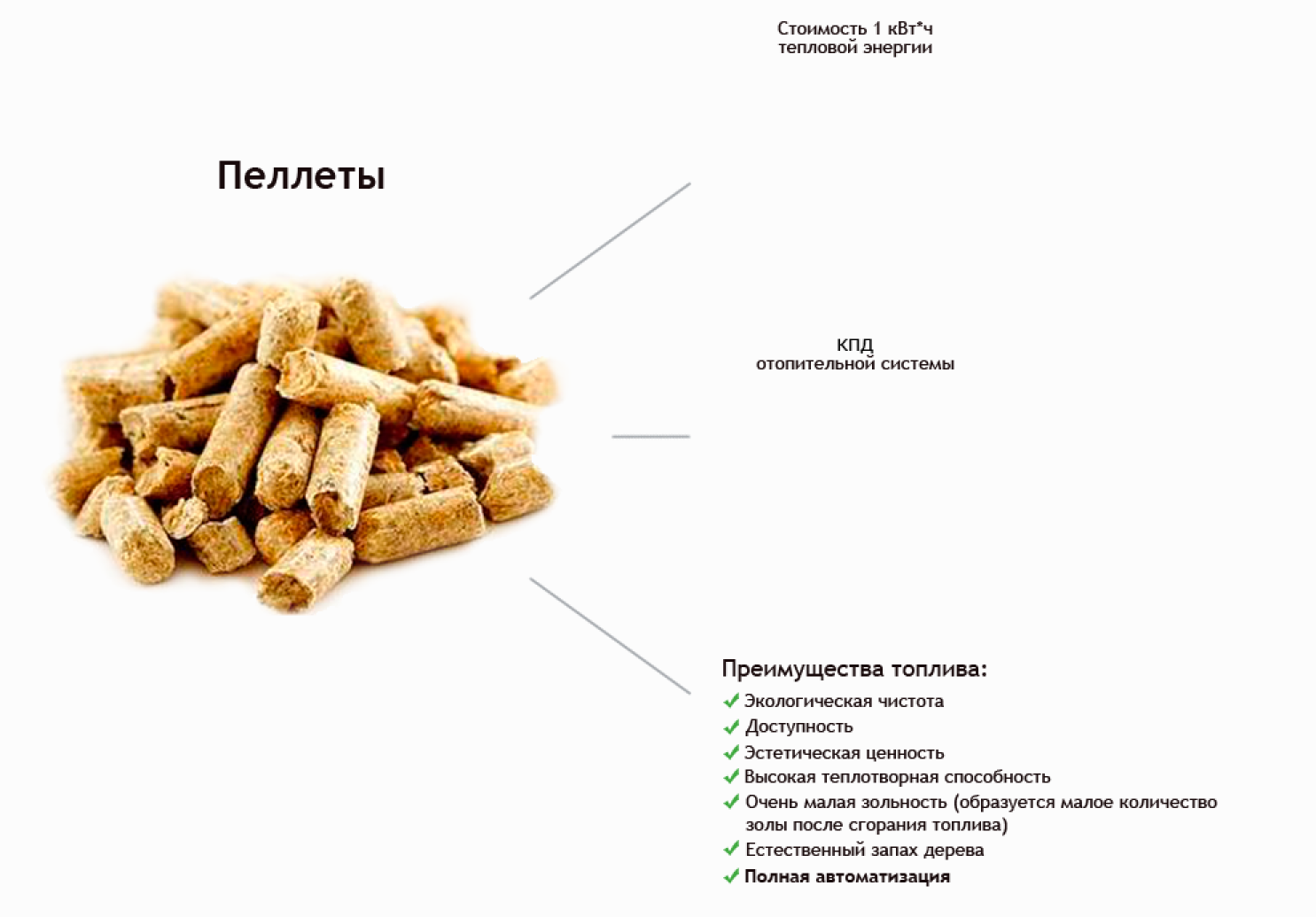 Пеллеты топливные и что это такое для отопления: фото для дома деревянного и стоимость