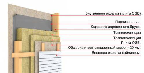 Как крепить утеплитель к деревянной стене порядок работы