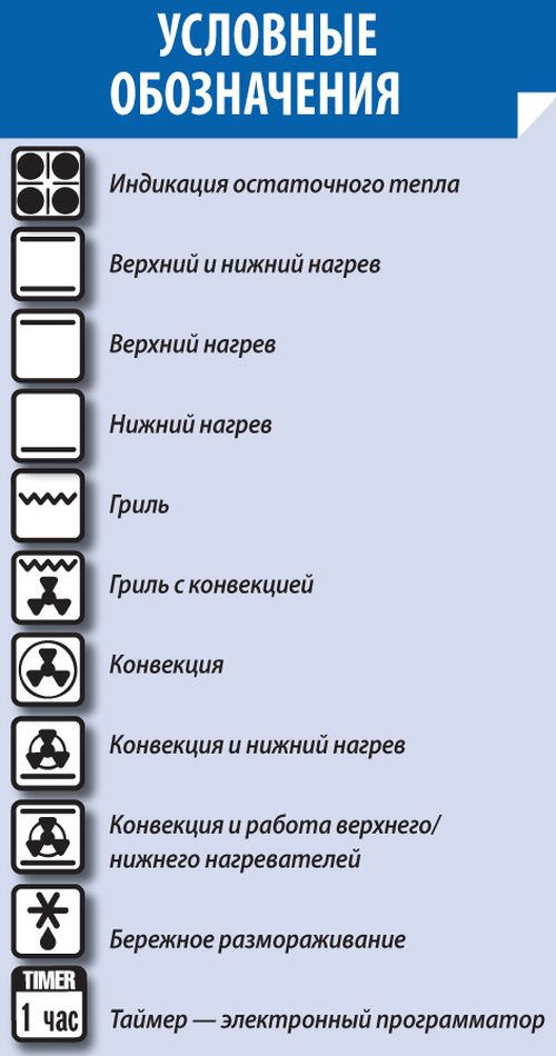 Режим конвекции в духовке: что это, как работает