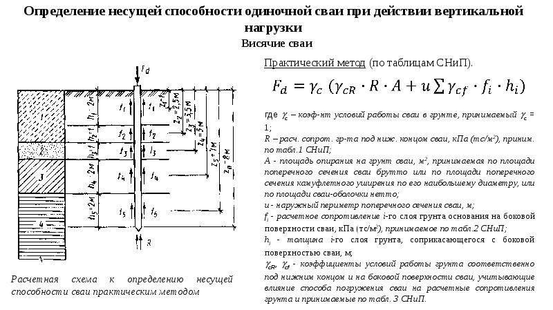 Несущая способность грунта таблица, расчёт