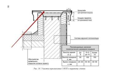 Как сделать правильно парапет для кровли, устройство конструкции с узлами