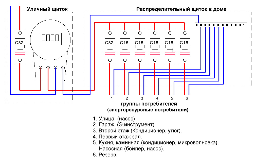 Схема электрического щитка онлайн