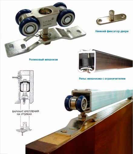 Фото Откатных Межкомнатных Дверей