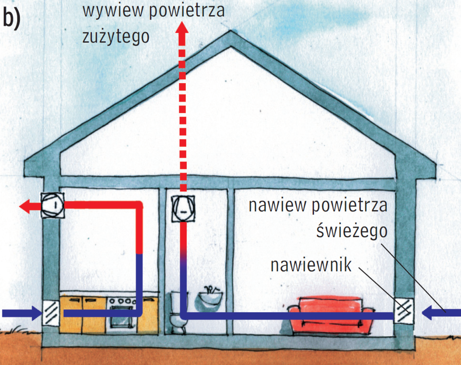 Вентиляция снизу. Вентиляция естественная приточно-вытяжная. Принудительная приточно-вытяжная вентиляция схемы. Система вытяжной вентиляции в частном доме в погребе. Схема вытяжной вентиляции в частном доме.