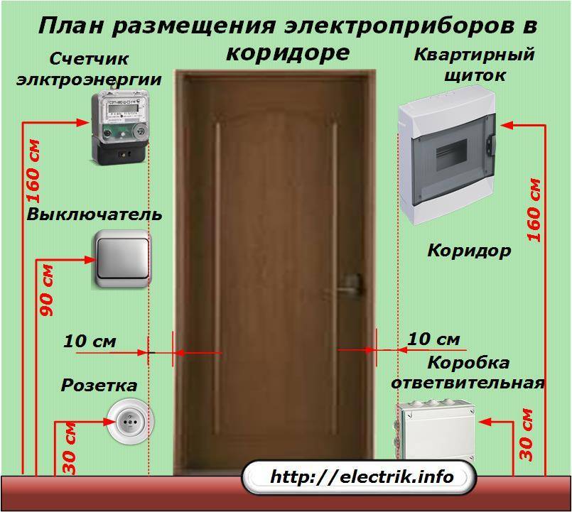 Пуэ 7. глава 2.1. электропроводки