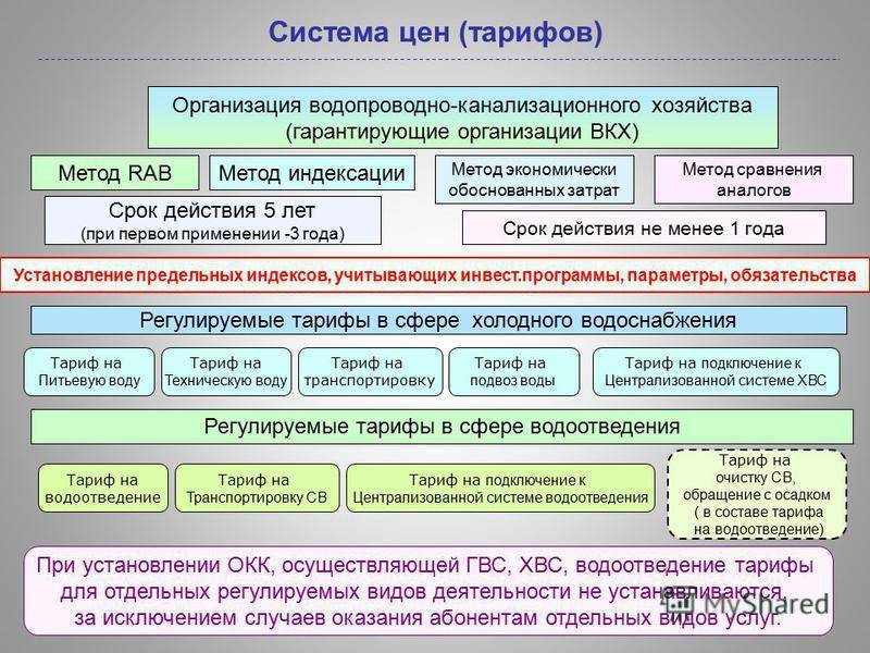 Водоснабжение и водоотведение в жкх: что значит, тарифы систем