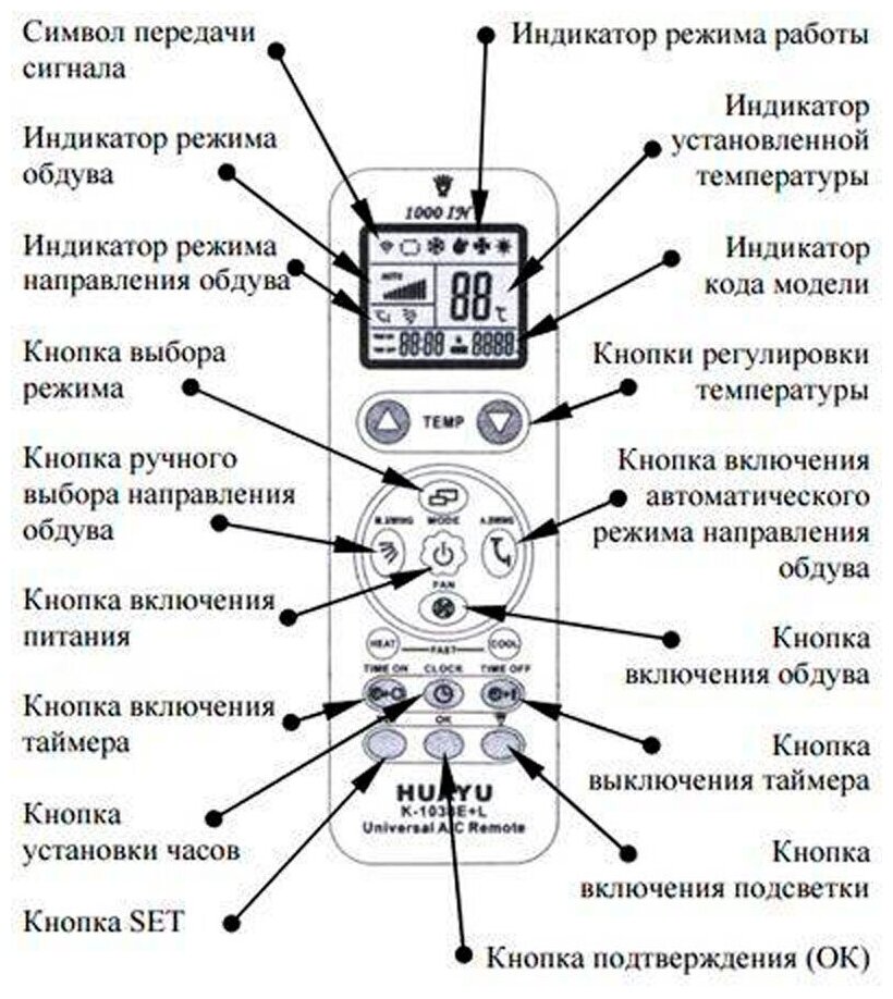 Режимы работы кондиционера: обозначение функций и перевод на русский язык