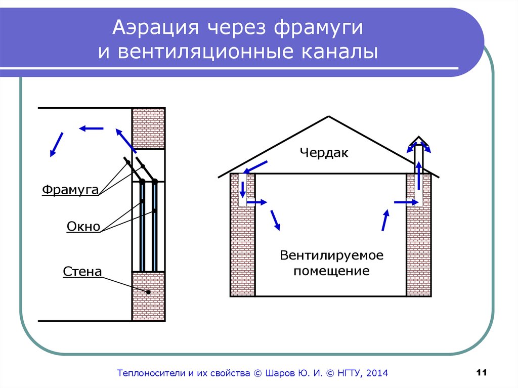 Вентиляция в доме из газобетона: необходимость, нормативы, схема и устройство