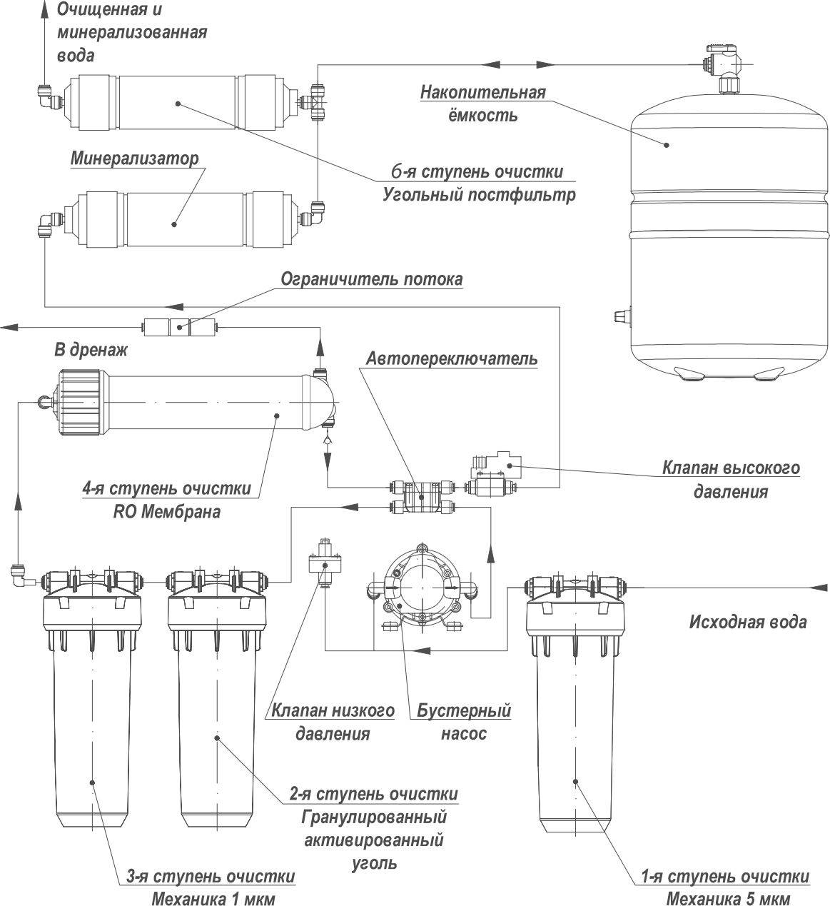 Схема работы фильтра для воды