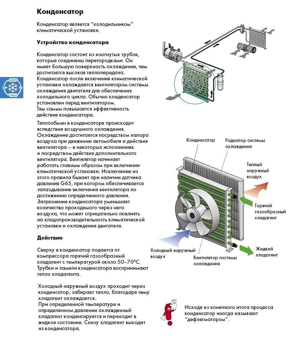 Устройство радиатора. Устройство климатической установки. Конденсатор климатической установки. Устройство автомобильного конденсатора. Конденсатор климатической установки с осушителем.