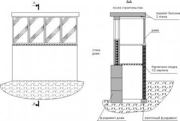 Все варианты и методы расширения балкона в хрущевке и многоквартирном доме с фото и описанием