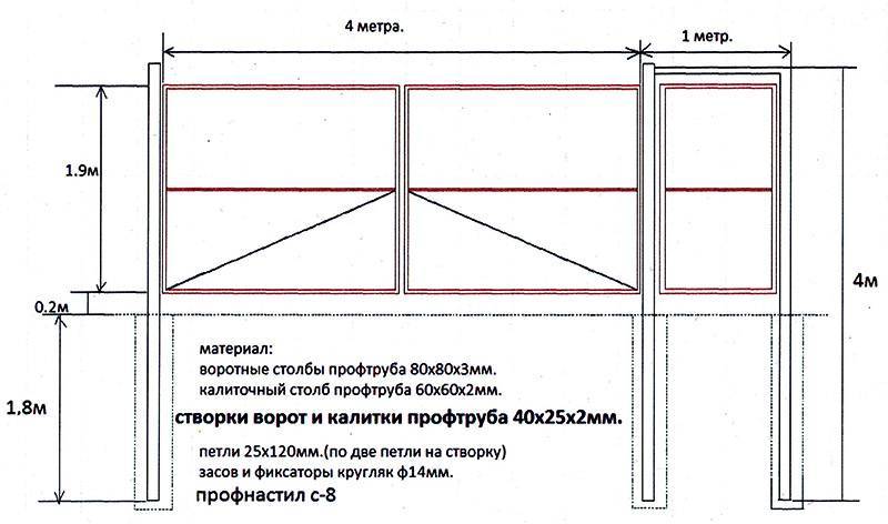 Ворота из профильной трубы своими руками: инструкция по изготовлению