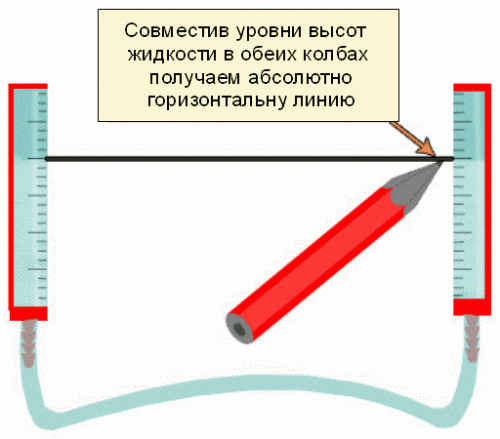 Как пользоваться строительным лазерным уровнем