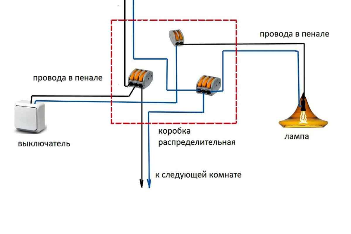 Замена электропроводки в квартире | ehto.ru